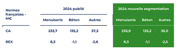 2025 03 25 HERIGE RA 2024 mailing 3
