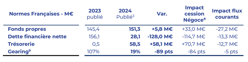 2025 03 25 HERIGE RA 2024 structure financiere