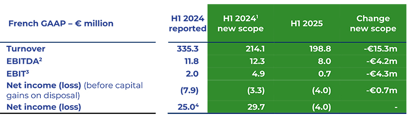 2025 09 23 HERIGE Resultats semestriels 2025 UK web