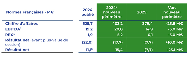 2026 03 31 HERIGE Resultats annuels 2025 web