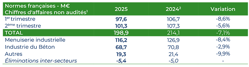 2025 07 22 HERIGE CA S1 2025 web