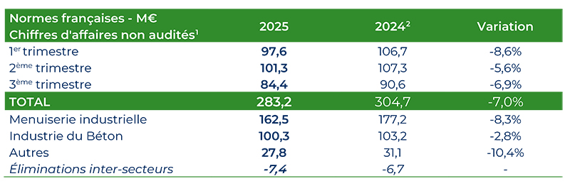 2025 11 04 HERIGE CA T3 2025 web