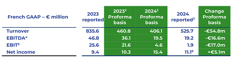 2025 03 25 HERIGE RA 2024 UK web