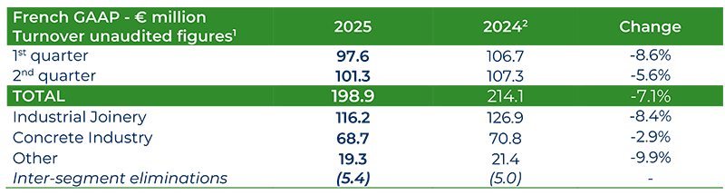 2025 07 22 HERIGE CA S1 2025 UK web