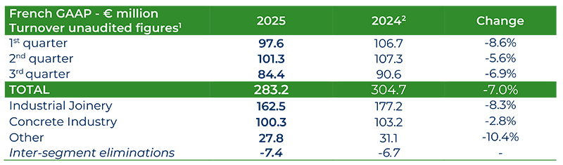 2025 11 04 HERIGE CA T3 2025 UK web