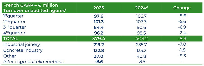 2026 02 03 HERIGE CA T4 2025 UK web