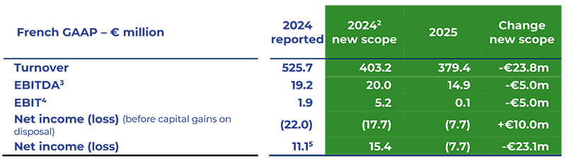 2026 03 31 HERIGE Resultats annuels 2025 UK web